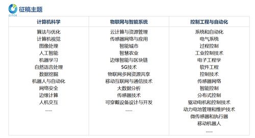 第五屆計(jì)算機(jī)、物聯(lián)網(wǎng)與控制工程國際學(xué)術(shù)會(huì)議（CITCE 2025） 聚焦計(jì)算機(jī)網(wǎng)絡(luò)工程的前沿創(chuàng)新與未來挑戰(zhàn)
