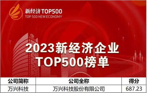 2023新經(jīng)濟(jì)企業(yè)500強(qiáng)榜單揭曉，萬興科技以AIGC軟件龍頭身份上榜，引領(lǐng)數(shù)字文化創(chuàng)意內(nèi)容應(yīng)用服務(wù)